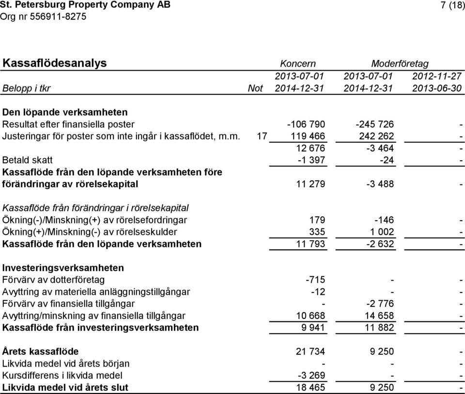 inte ingår i kassaflödet, m.