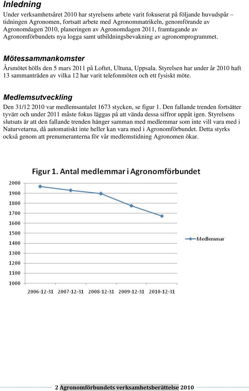 Mötessammankomster Årsmötet hölls den 5 mars 2011 på Loftet, Ultuna, Uppsala. Styrelsen har under år 2010 haft 13 sammanträden av vilka 12 har varit telefonmöten och ett fysiskt möte.