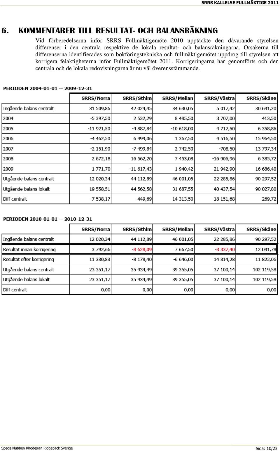 i den centrala respektive de lokala resultat- och balansräkningarna.