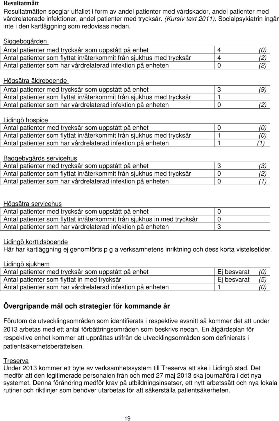 Siggebogården Antal patienter med trycksår som uppstått på enhet 4 (0) Antal patienter som flyttat in/återkommit från sjukhus med trycksår 4 (2) Antal patienter som har vårdrelaterad infektion på