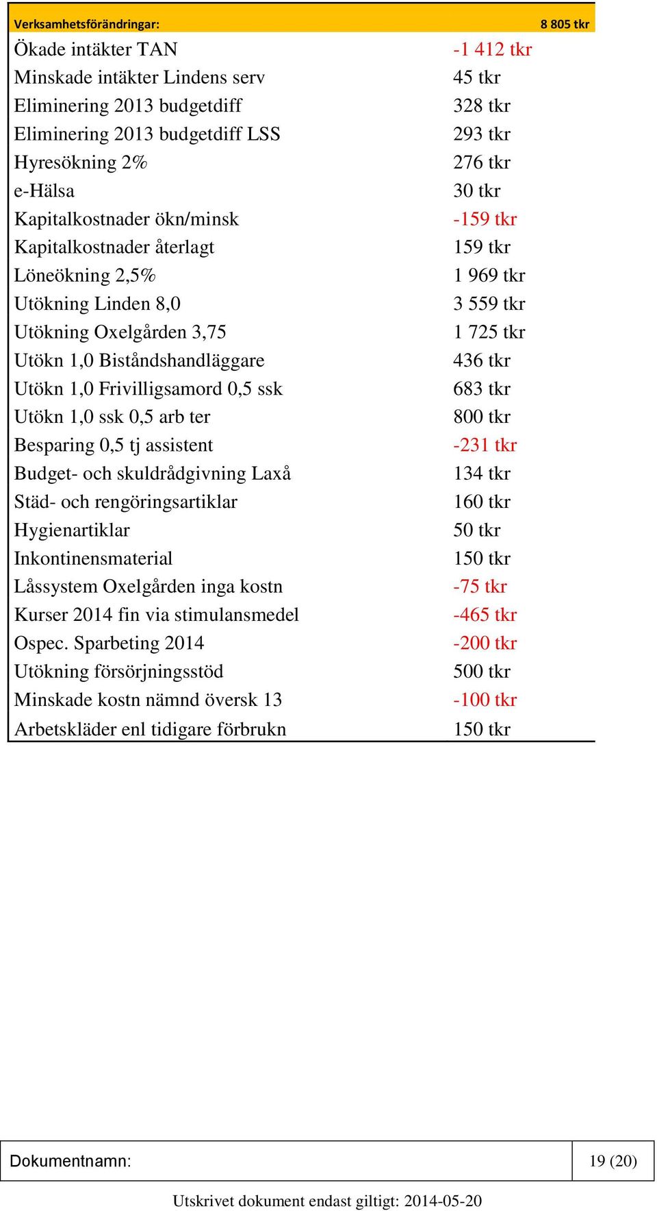 assistent Budget- och skuldrådgivning Laxå Städ- och rengöringsartiklar Hygienartiklar Inkontinensmaterial Låssystem Oxelgården inga kostn Kurser 2014 fin via stimulansmedel Ospec.