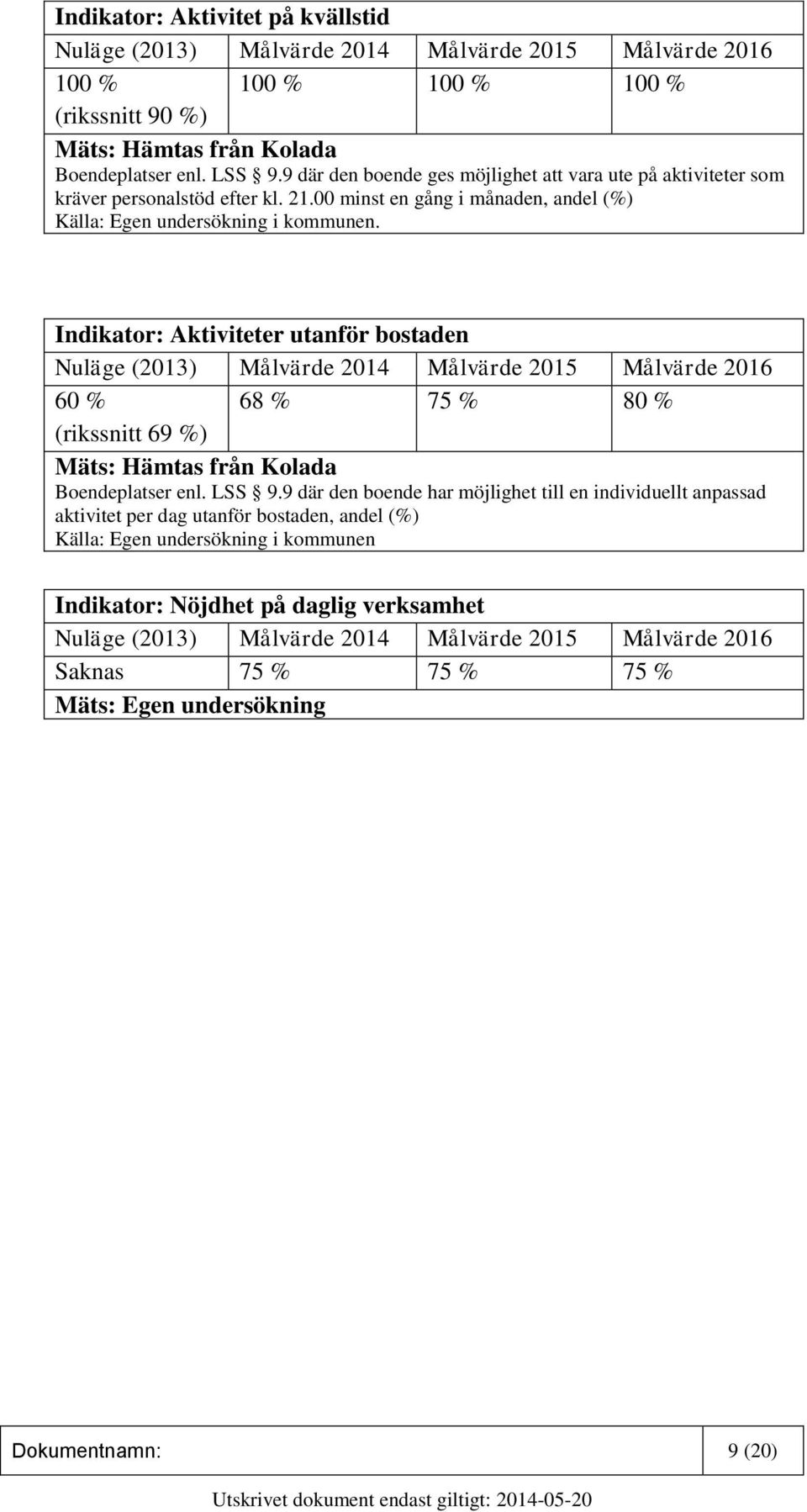 00 minst en gång i månaden, andel (%) Källa: Egen undersökning i kommunen.