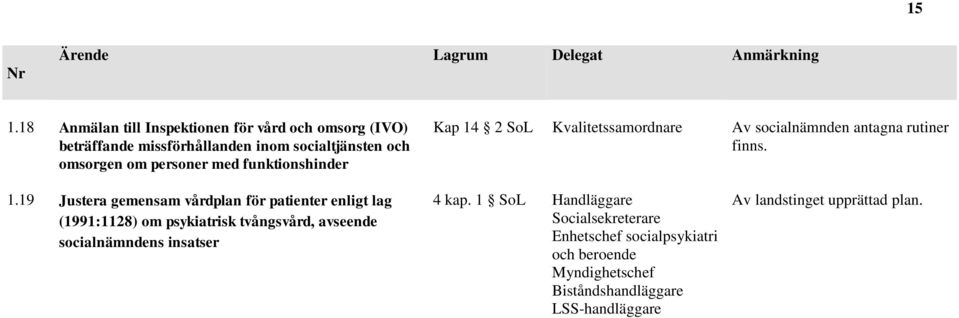 funktionshinder Kap 14