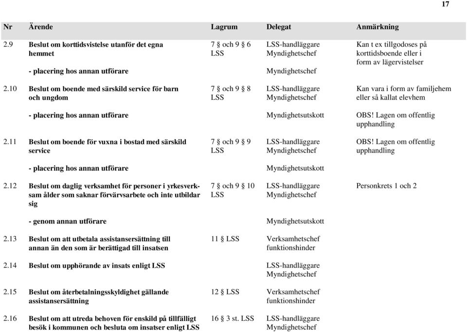 Lagen om offentlig upphandling 2.11 Beslut om boende för vuxna i bostad med särskild service 7 och 9 9 LSS LSS-handläggare OBS!