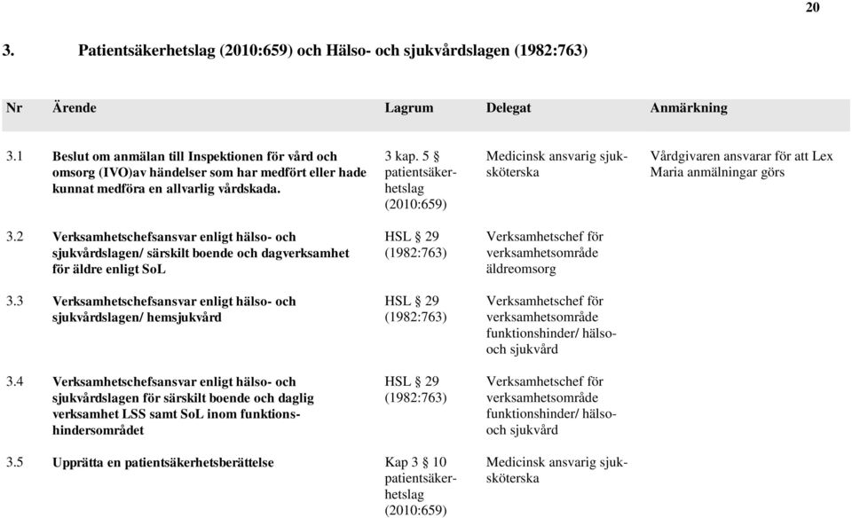 5 patientsäkerhetslag (2010:659) Medicinsk ansvarig sjuksköterska Vårdgivaren ansvarar för att Lex Maria anmälningar görs 3.