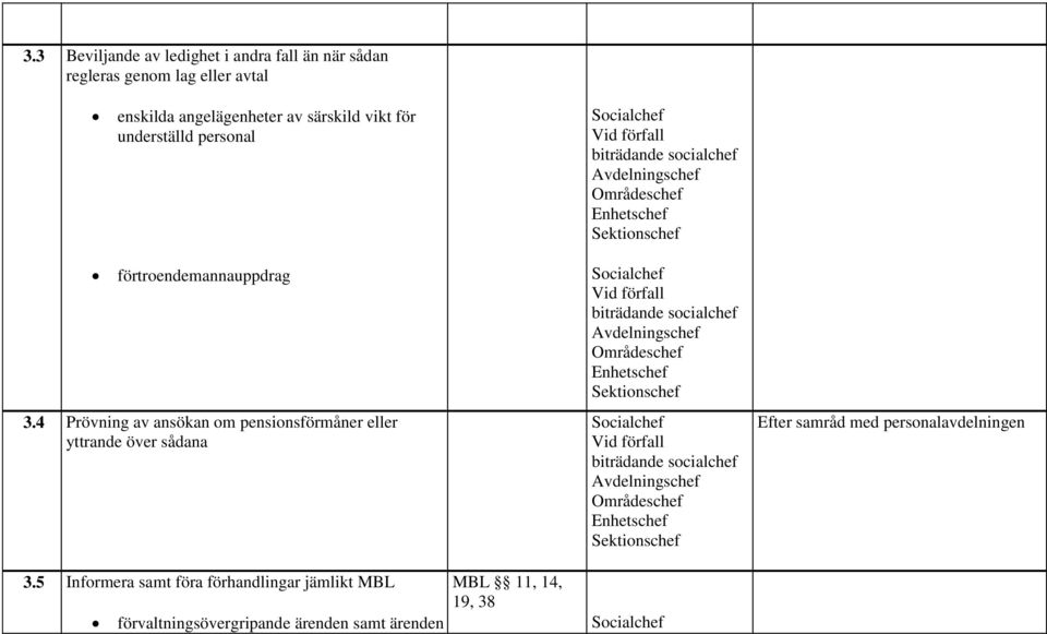 4 Prövning av ansökan om pensionsförmåner eller yttrande över sådana 3.