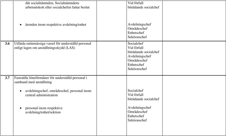 biträdande socialchef Avdelningschef Områdeschef Enhetschef 3.
