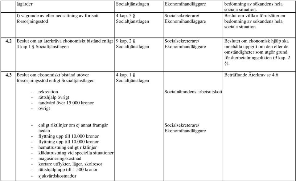 2 / Ekonomihandläggare Beslutet om ekonomisk hjälp ska innehålla uppgift om den eller de omständigheter som utgör grund för återbetalningsplikten (9 kap. 2 ). 4.