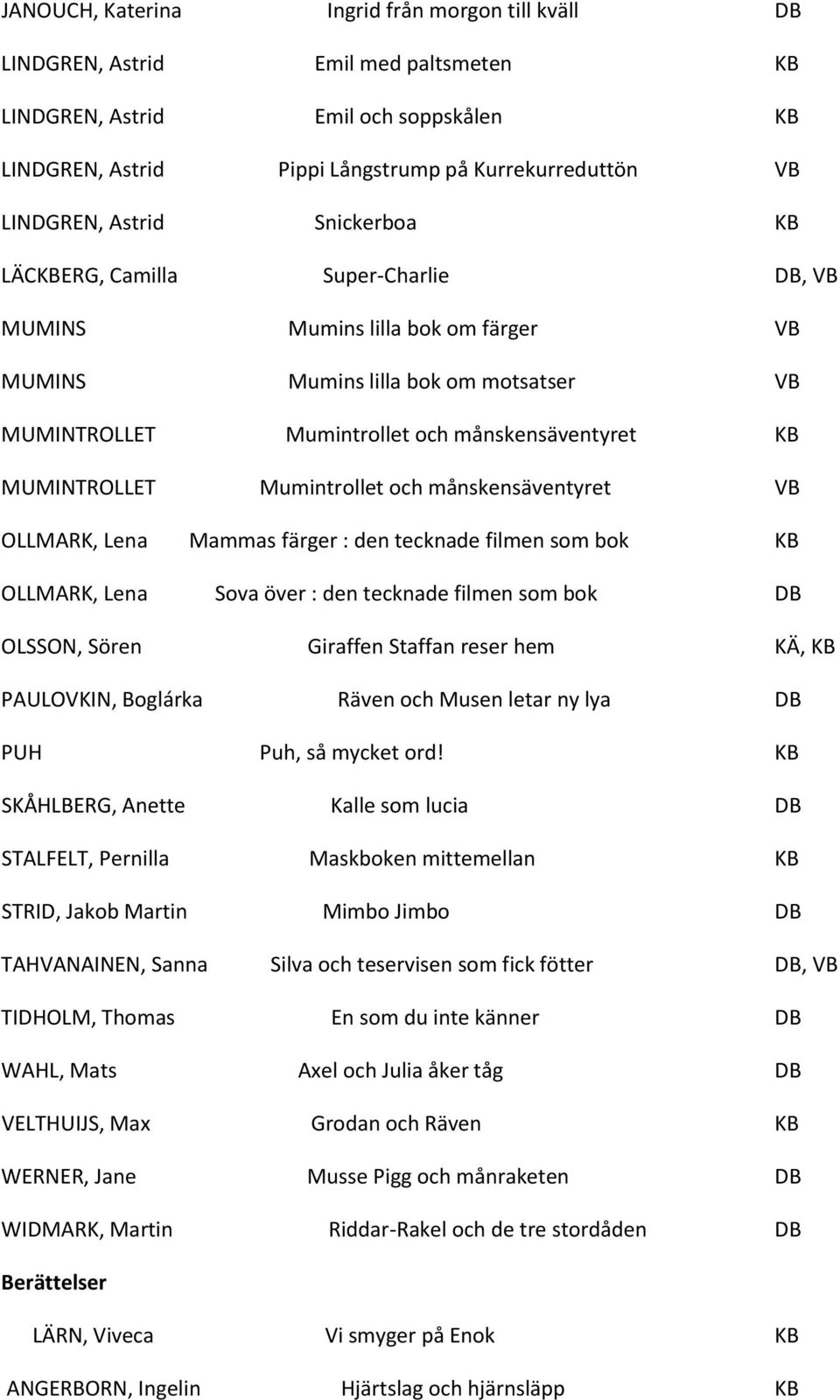 MUMINTROLLET Mumintrollet och månskensäventyret VB OLLMARK, Lena Mammas färger : den tecknade filmen som bok KB OLLMARK, Lena Sova över : den tecknade filmen som bok DB OLSSON, Sören Giraffen Staffan