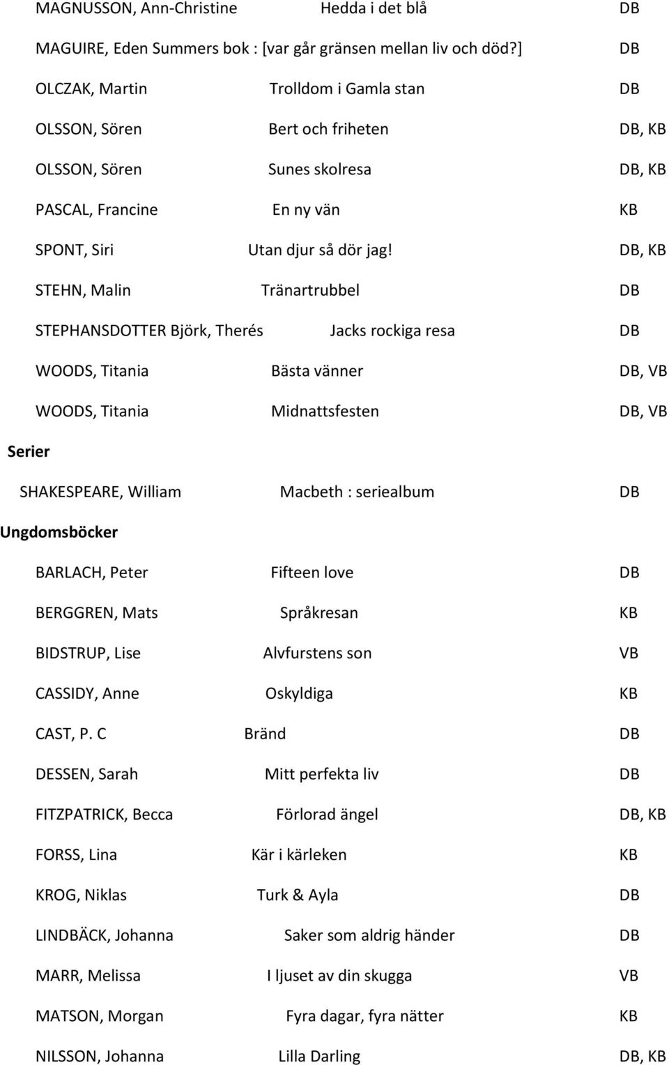 DB, KB STEHN, Malin Tränartrubbel DB STEPHANSDOTTER Björk, Therés Jacks rockiga resa DB WOODS, Titania Bästa vänner DB, VB WOODS, Titania Midnattsfesten DB, VB Serier SHAKESPEARE, William Macbeth :