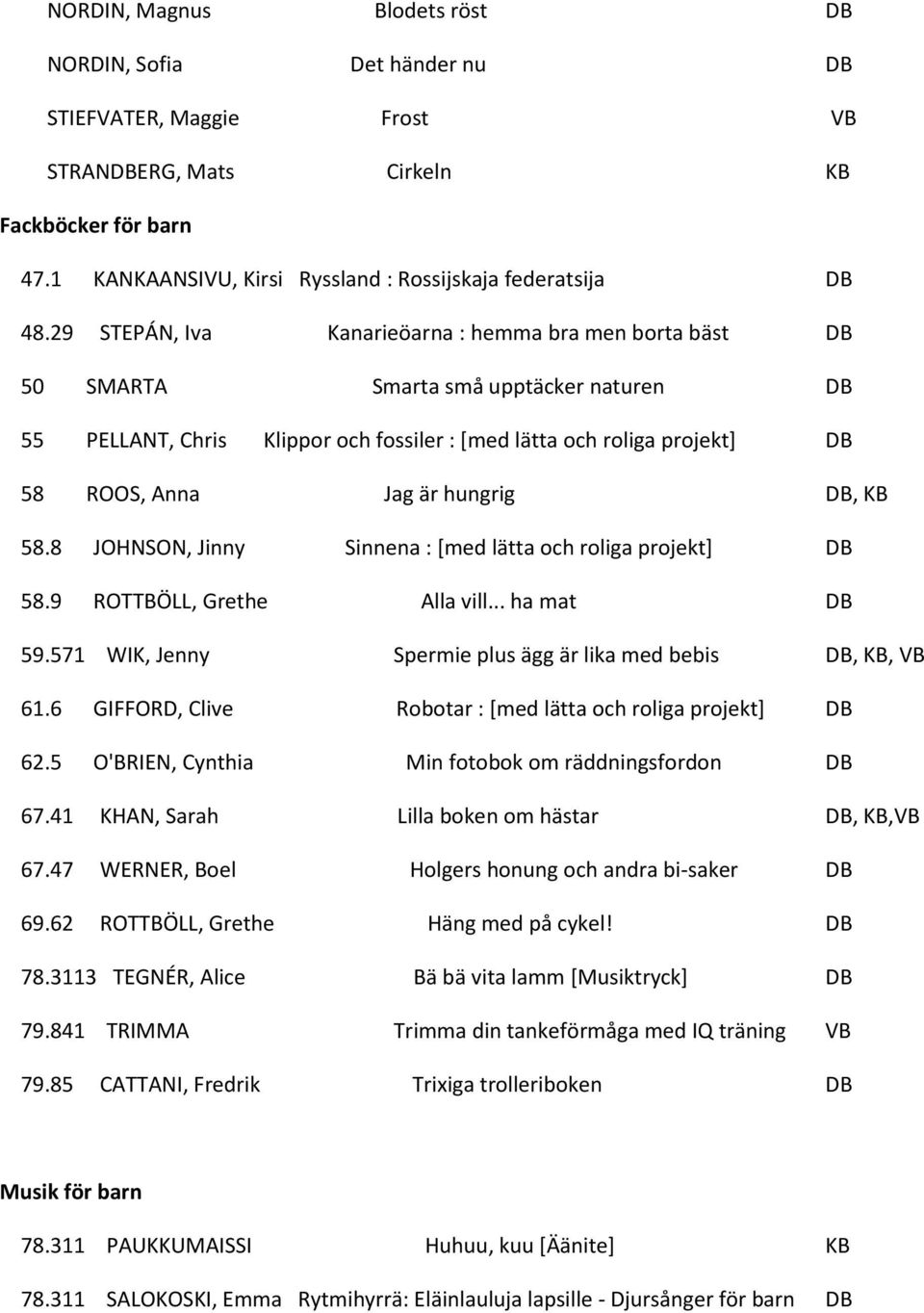 29 STEPÁN, Iva Kanarieöarna : hemma bra men borta bäst DB 50 SMARTA Smarta små upptäcker naturen DB 55 PELLANT, Chris Klippor och fossiler : [med lätta och roliga projekt] DB 58 ROOS, Anna Jag är