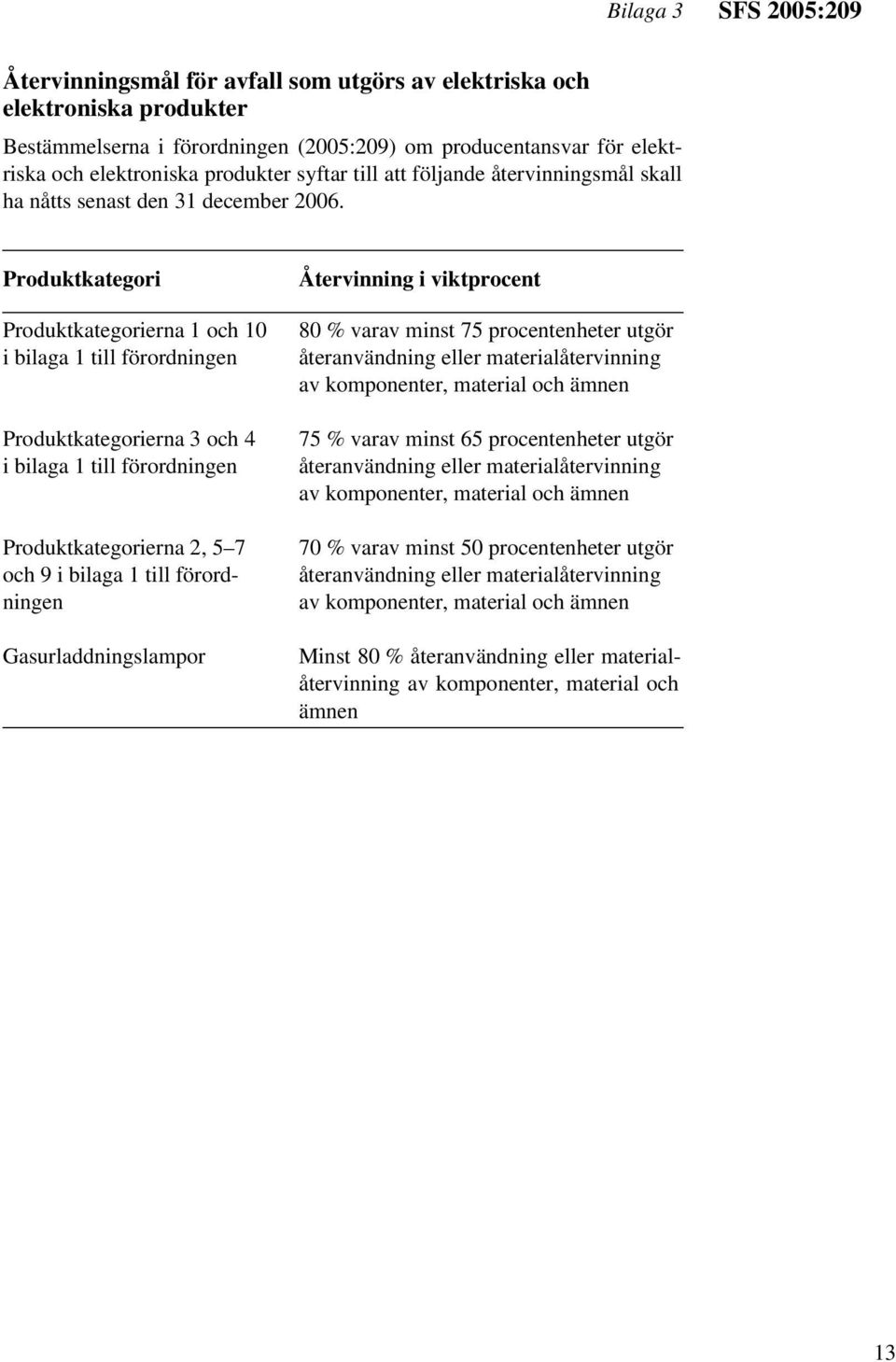 Produktkategori Produktkategorierna 1 och 10 i bilaga 1 till förordningen Produktkategorierna 3 och 4 i bilaga 1 till förordningen Produktkategorierna 2, 5 7 och 9 i bilaga 1 till förordningen