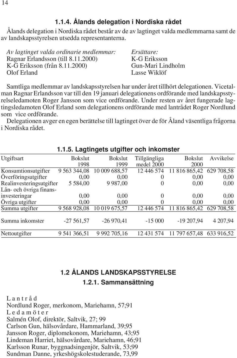 2000) K-G Eriksson (från 8.11.2000) Olof Erland Ersättare: K-G Eriksson Gun-Mari Lindholm Lasse Wiklöf Samtliga medlemmar av landskapsstyrelsen har under året tillhört delegationen.