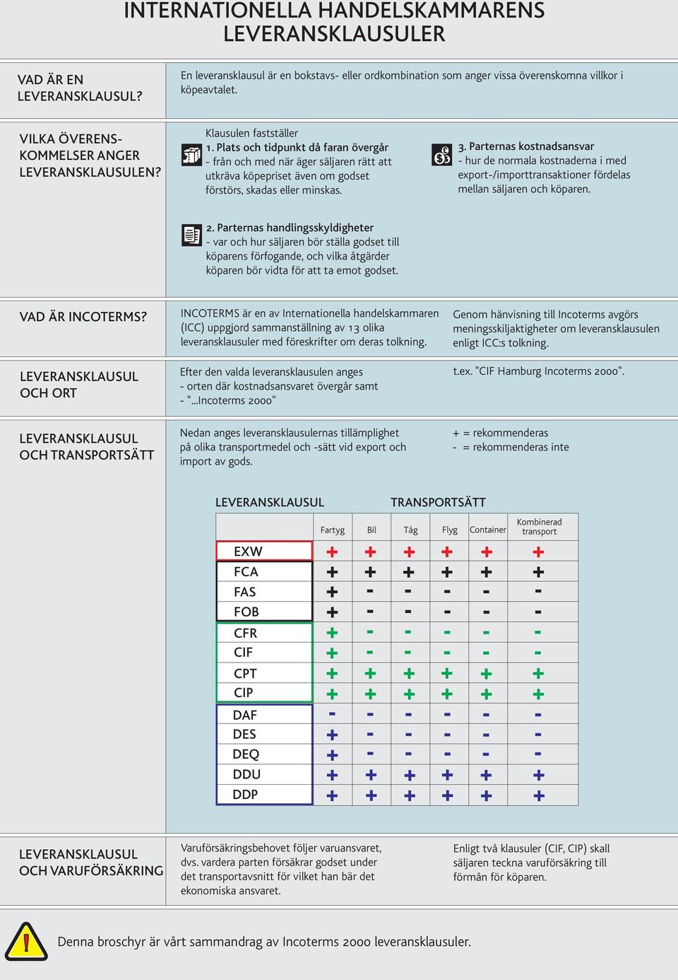 Parternas kostnadsansvar - hur de normala kostnaderna i med export-/importtransaktioner fördelas mellan säljaren och köparen. 2.