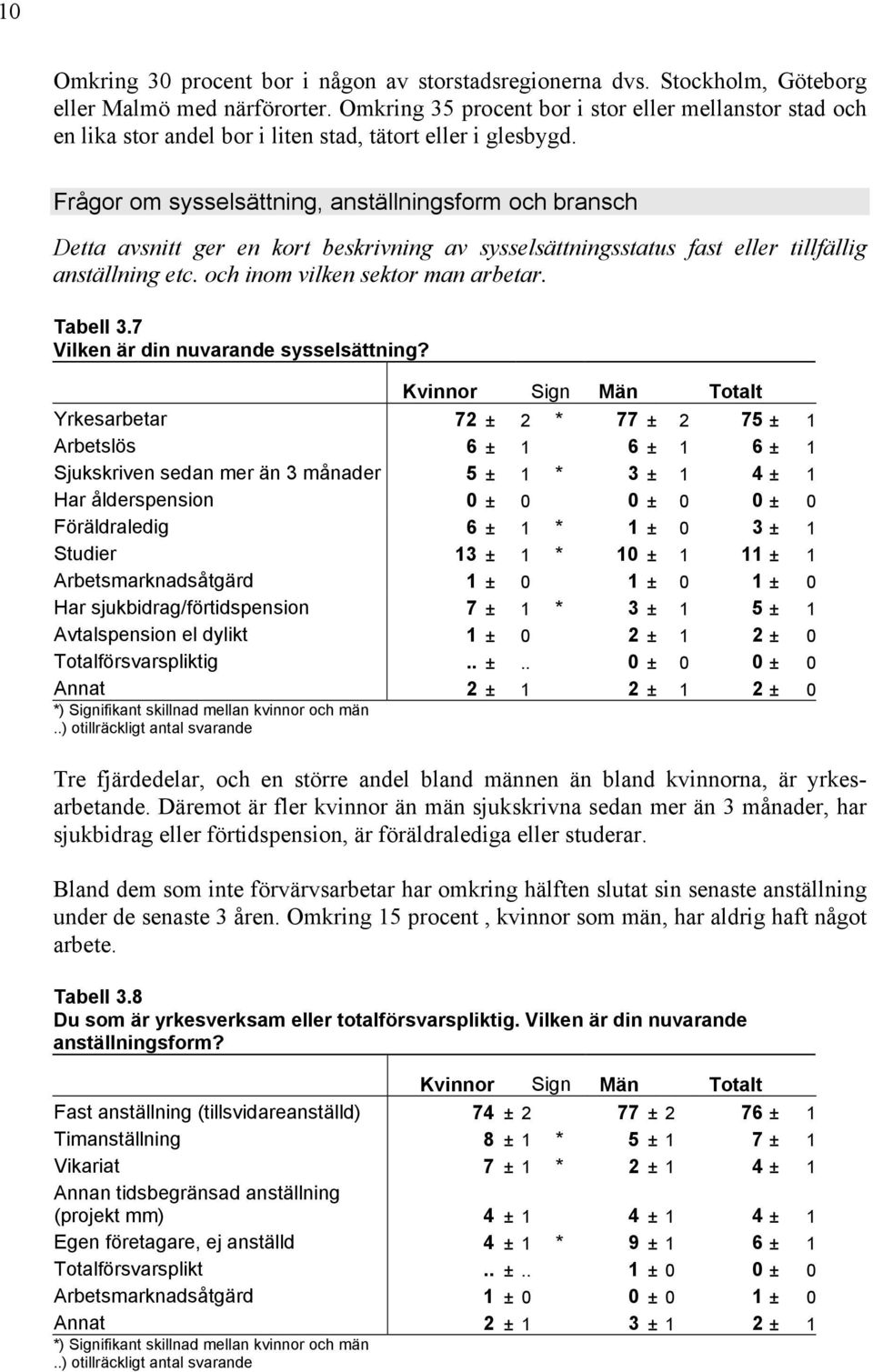 Frågor om sysselsättning, anställningsform och bransch Detta avsnitt ger en kort beskrivning av sysselsättningsstatus fast eller tillfällig anställning etc. och inom vilken sektor man arbetar.