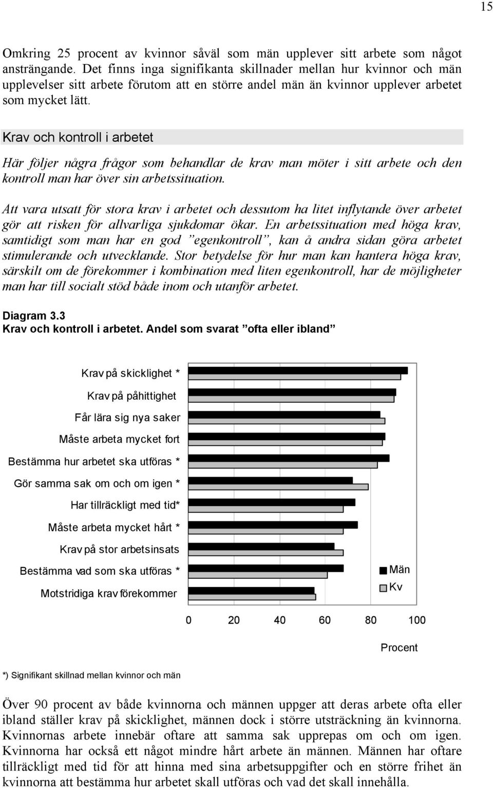 Krav och kontroll i arbetet Här följer några frågor som behandlar de krav man möter i sitt arbete och den kontroll man har över sin arbetssituation.