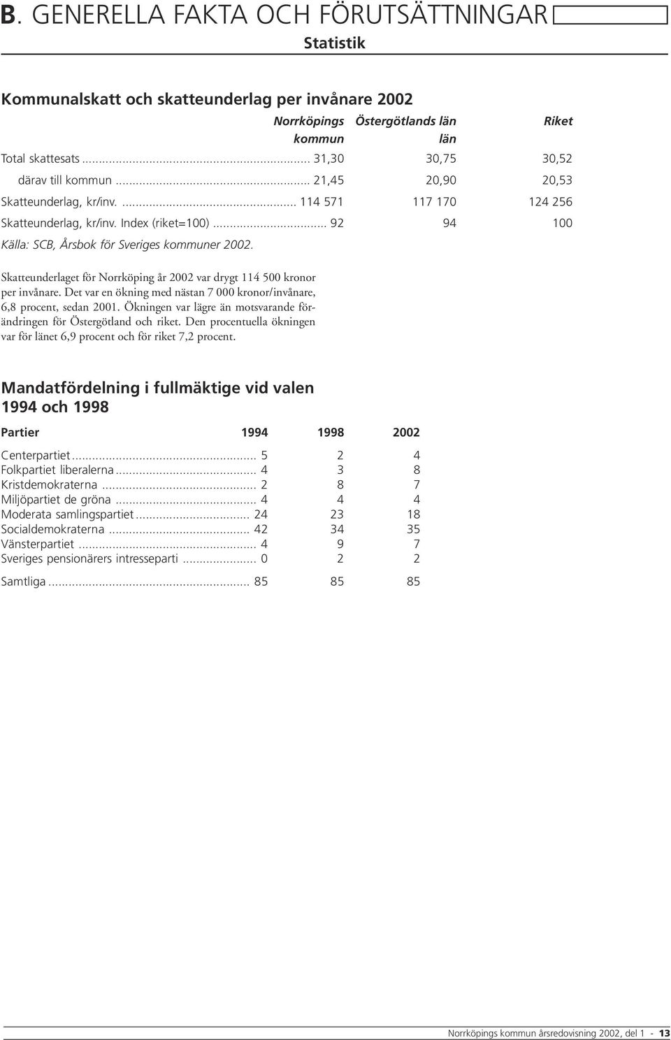 .. 92 94 100 Källa: SCB, Årsbok för Sveriges kommuner 2002. Skatteunderlaget för Norrköping år 2002 var drygt 114 500 kronor per invånare.