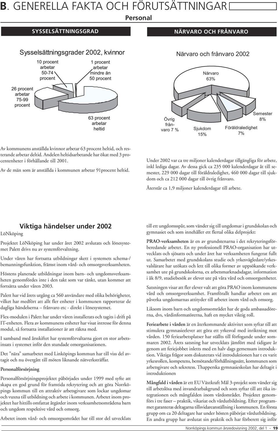 Av de män som är anställda i kommunen arbetar 91procent heltid. Under 2002 var ca tre miljoner kalenderdagar tillgängliga för arbete, inkl lediga dagar.