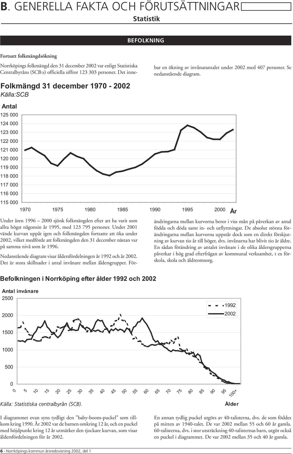 Det inne- Folkmängd 31 december 1970-2002 Källa:SCB Antal 125 000 124 000 123 000 122 000 121 000 120 000 119 000 118 000 117 000 116 000 bar en ökning av invånarantalet under 2002 med 407 personer.