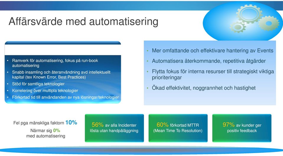 hantering av Events Automatisera återkommande, repetitiva åtgärder Flytta fokus för interna resurser till strategiskt viktiga prioriteringar Ökad effektivitet, noggrannhet och hastighet