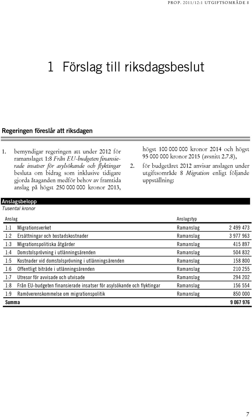 framtida anslag på högst 250 000 000 kronor 203, högst 00 000 000 kronor 204 och högst 95 000 000 kronor 205 (avsnitt 2.7.8), 2.