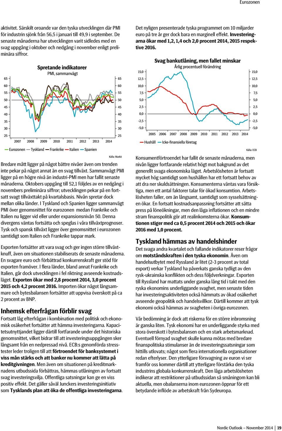 Det nyligen presenterade tyska programmet om 10 miljarder euro på tre år ger dock bara en marginell effekt. Investeringarna ökar med 1,2, 1,4 och 2,0 procent 2014, 2015 respektive 2016.