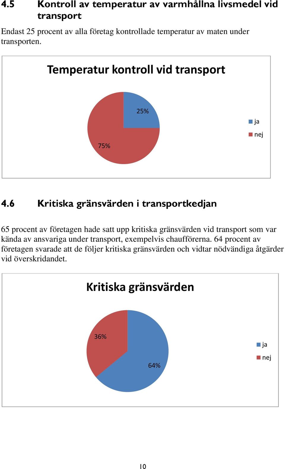 6 Kritiska gränsvärden i transportkedjan 65 procent av företagen hade satt upp kritiska gränsvärden vid transport som var kända av