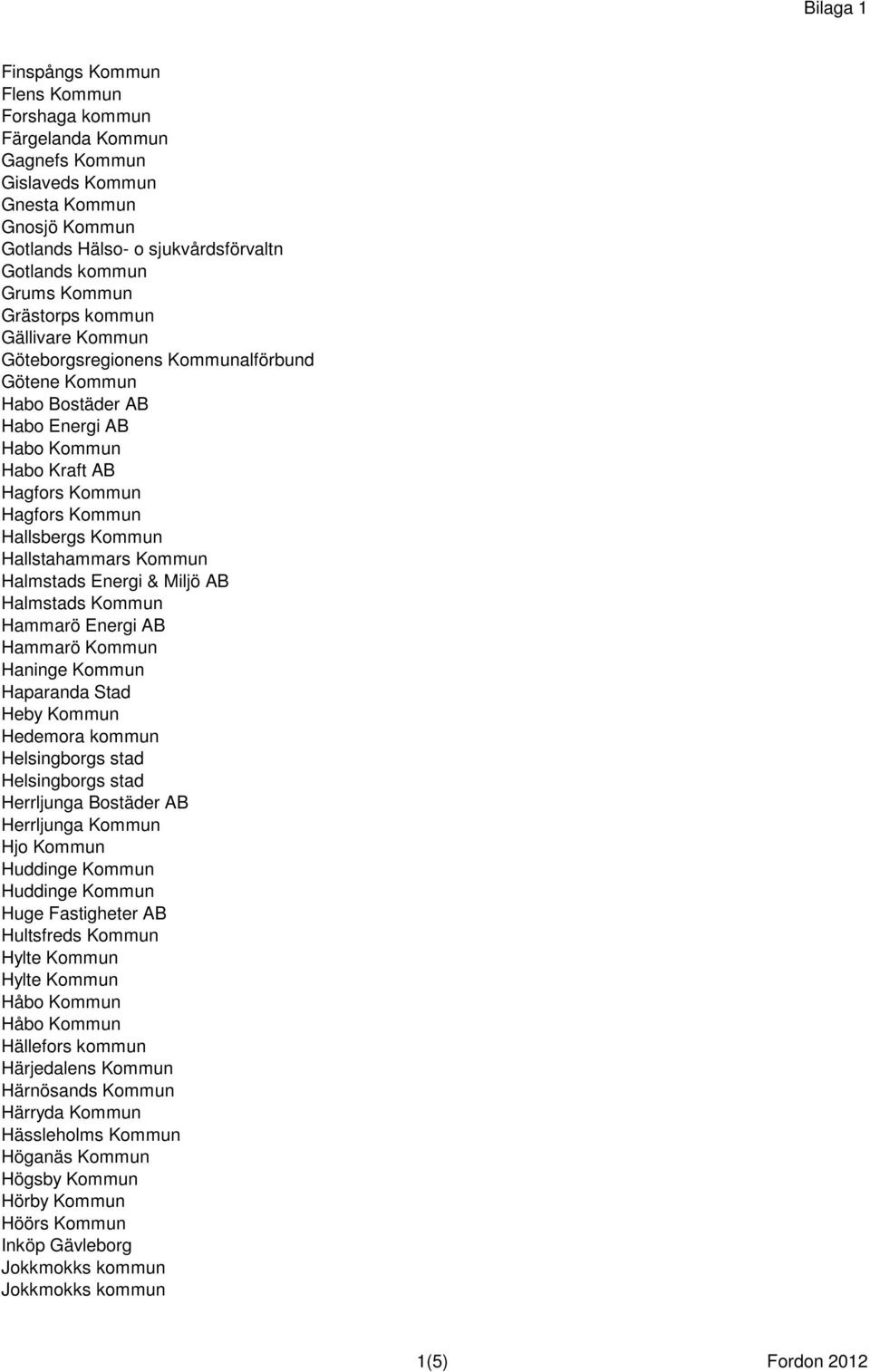 Hallstahammars Kommun Halmstads Energi & Miljö AB Halmstads Kommun Hammarö Energi AB Hammarö Kommun Haninge Kommun Haparanda Stad Heby Kommun Hedemora kommun Helsingborgs stad Helsingborgs stad