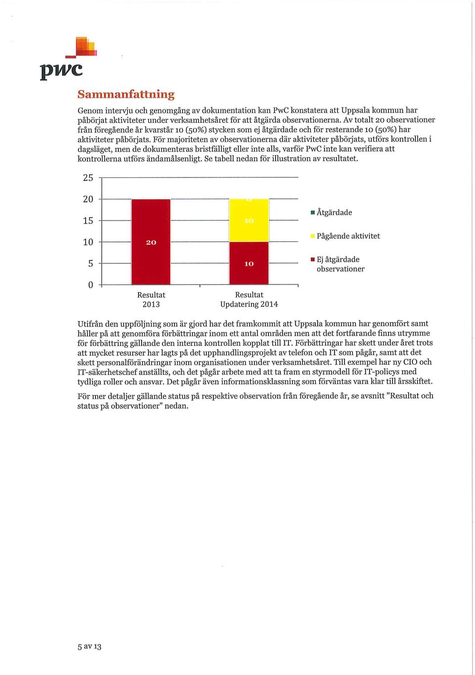 För majriteten av bservatinerna där aktiviteter påbörjats, utförs kntrllen i dagsläget, men de dkumenteras bristfälligt eller inte alls, varför PwC inte kan verifiera att kntrllerna utförs