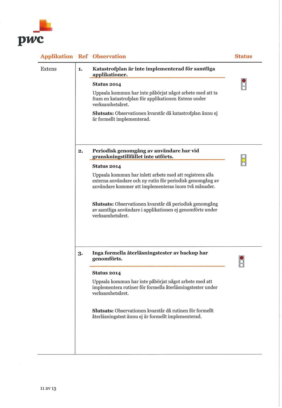 Ö Lj Slutsats: bservatinen kvarstår då katastrfplan ännu ej är frmellt implementerad. 2. Peridisk genmgång av användare har vid granskningstillfället inte utförts.