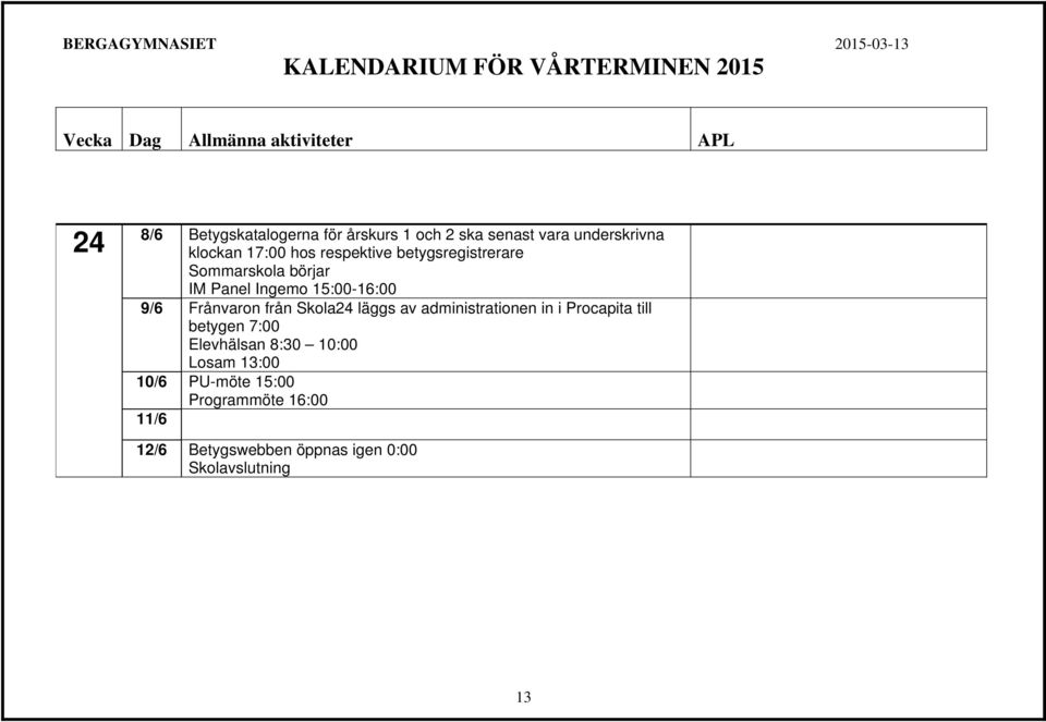 Frånvaron från Skola24 läggs av administrationen in i Procapita till betygen 7:00 Losam