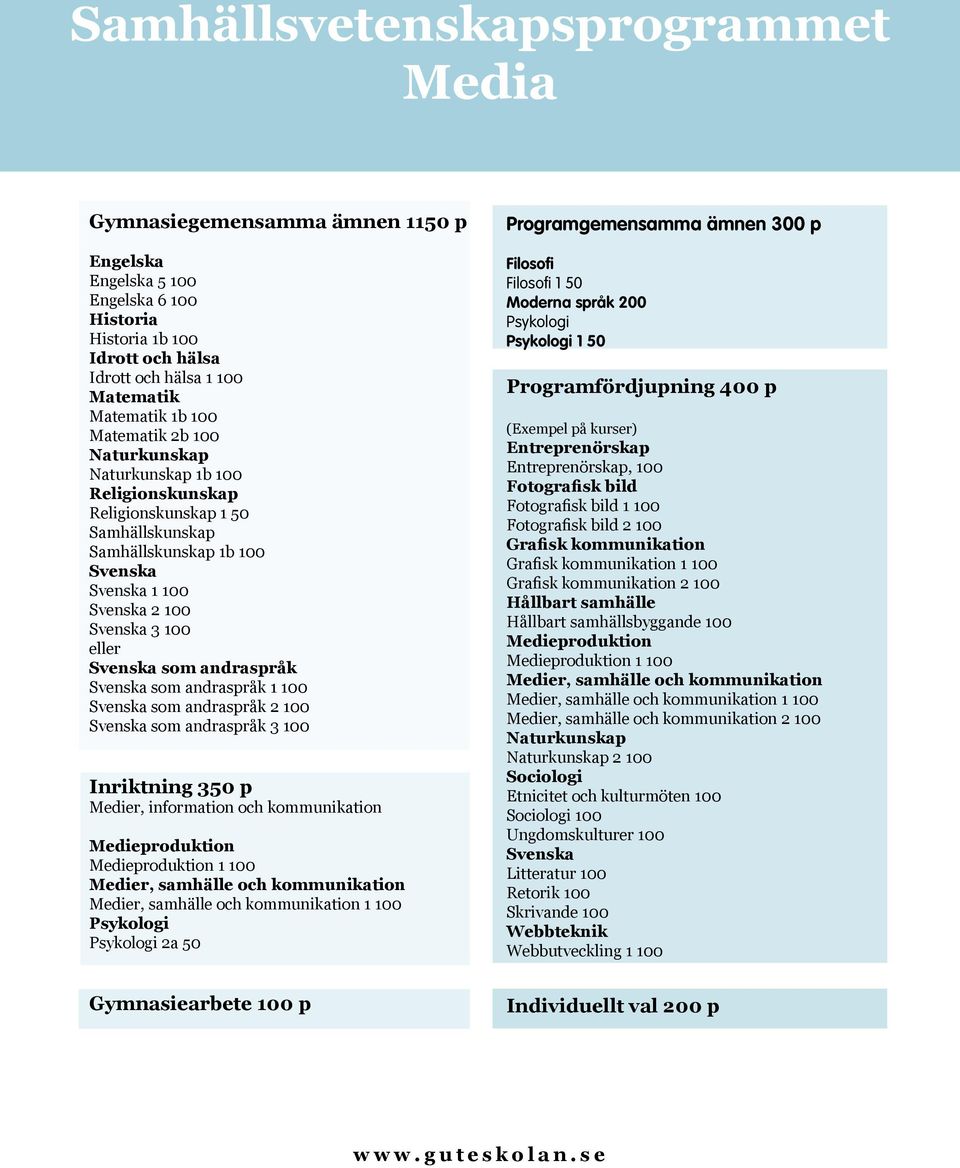 Psykologi Psykologi 2a 50 Programgemensamma ämnen 300 p Filosofi Filosofi 1 50 Moderna språk 200 Psykologi Psykologi 1 50 Programfördjupning 400 p (Exempel på kurser), 100 Fotografisk bild