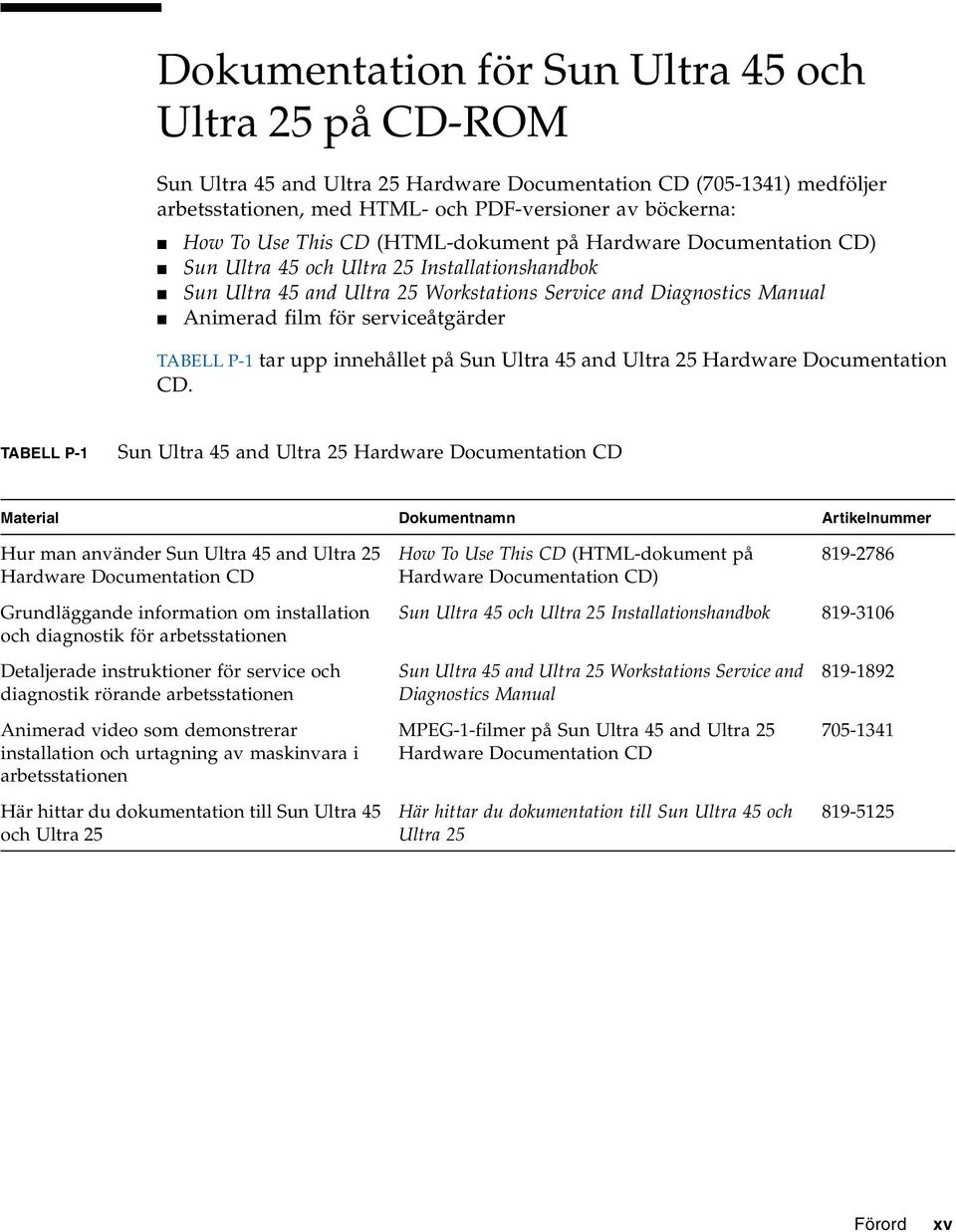 serviceåtgärder TABELL P-1 tar upp innehållet på Sun Ultra 45 and Ultra 25 Hardware Documentation CD.