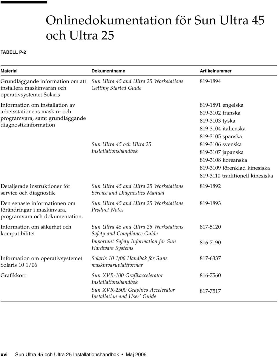 maskinvara, programvara och dokumentation.