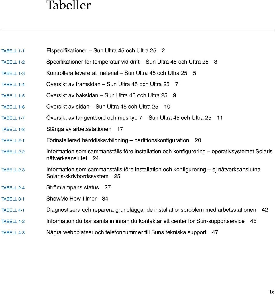 TABELL 1-7 Översikt av tangentbord och mus typ 7 Sun Ultra 45 och Ultra 25 11 TABELL 1-8 Stänga av arbetsstationen 17 TABELL 2-1 Förinstallerad hårddiskavbildning partitionskonfiguration 20 TABELL