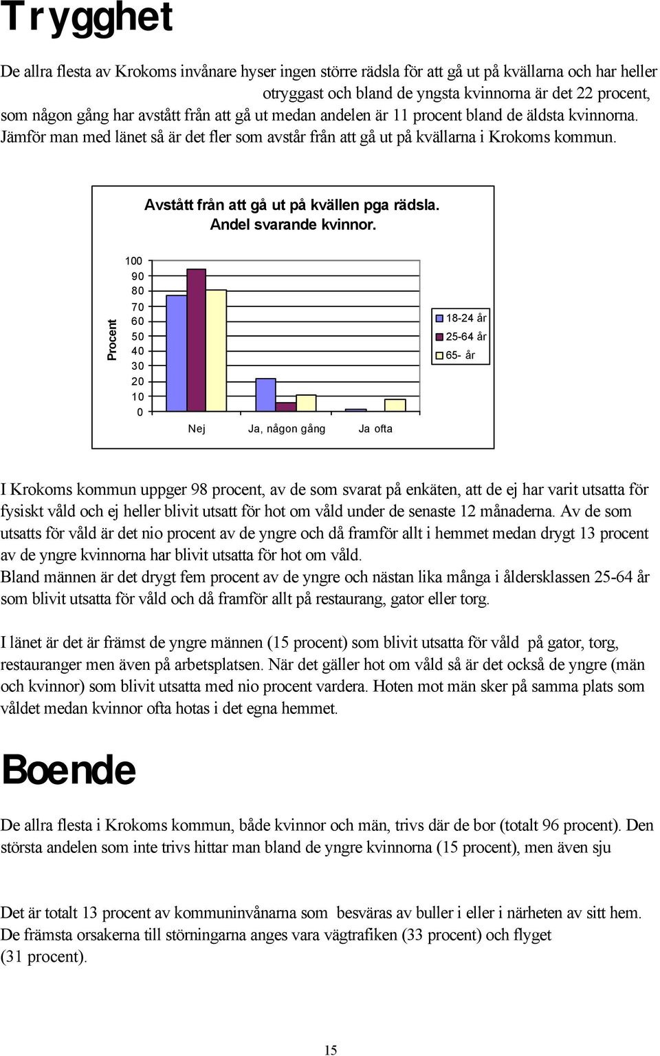 Avstått från att gå ut på kvällen pga rädsla. Andel svarande kvinnor.