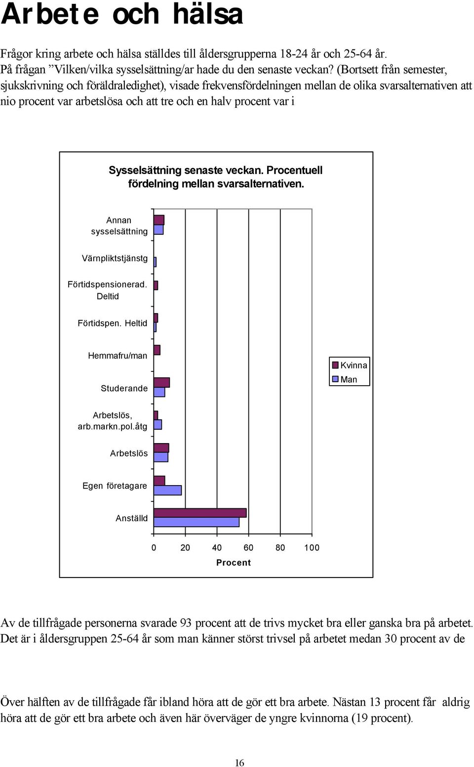 Sysselsättning senaste veckan. uell fördelning mellan svarsalternativen. Annan sysselsättning Värnpliktstjänstg Förtidspensionerad. Deltid Förtidspen.