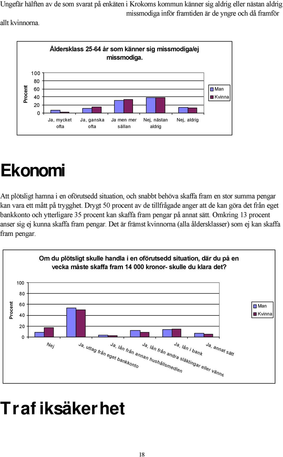 8 6 Ja, mycket ofta Ja, ganska ofta Ja men mer sällan Nej, nästan aldrig Nej, aldrig Man Kvinna Ekonomi Att plötsligt hamna i en oförutsedd situation, och snabbt behöva skaffa fram en stor summa