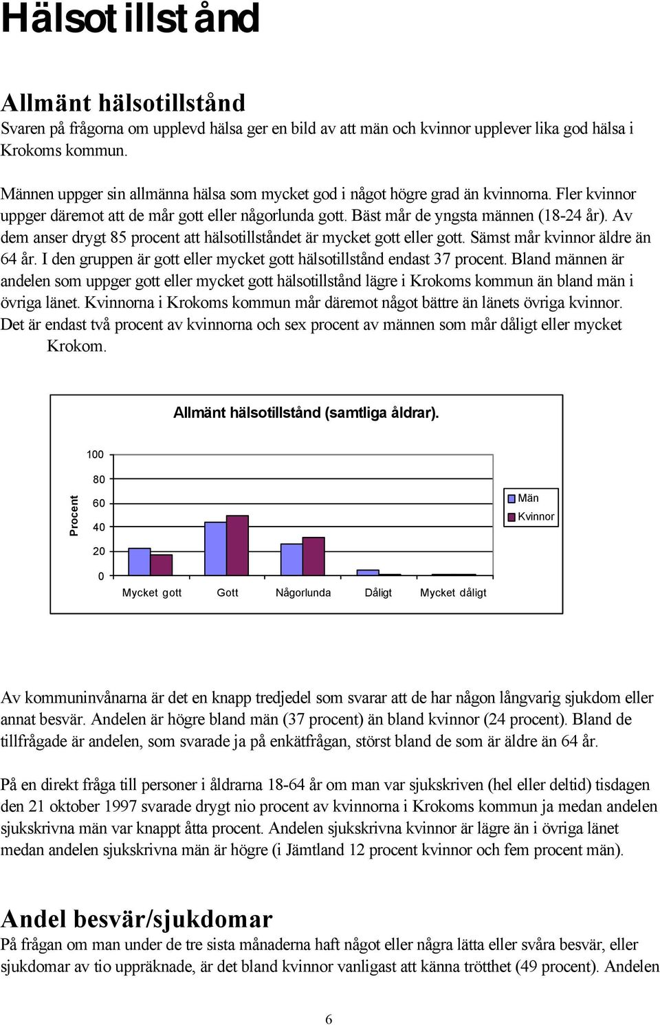 Av dem anser drygt 85 procent att hälsotillståndet är mycket gott eller gott. Sämst mår kvinnor äldre än 64 år. I den gruppen är gott eller mycket gott hälsotillstånd endast 37 procent.