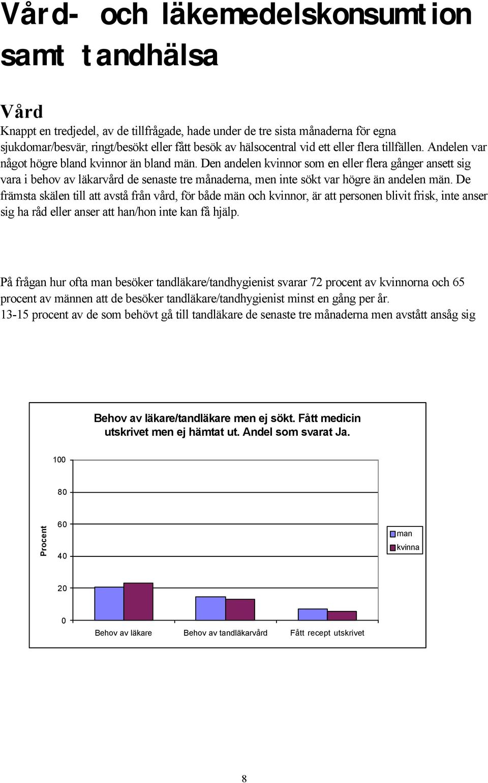 Den andelen kvinnor som en eller flera gånger ansett sig vara i behov av läkarvård de senaste tre månaderna, men inte sökt var högre än andelen män.