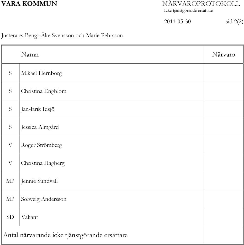 Christina Engblom S Jan-Erik Idsjö S Jessica Almgård V Roger Strömberg V Christina