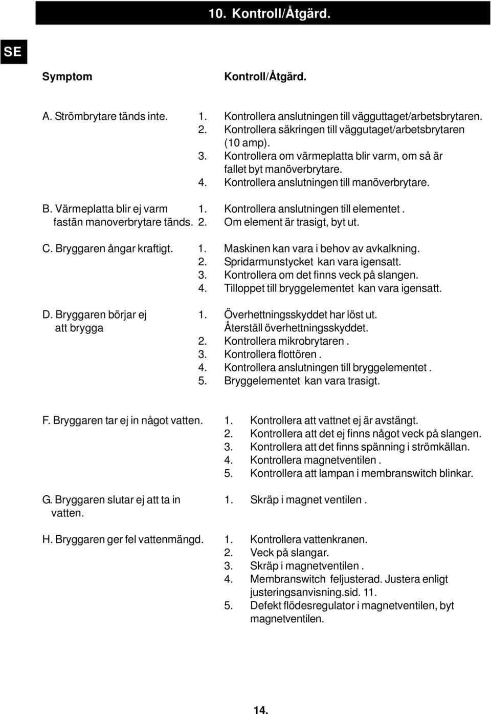 Värmeplatta blir ej varm 1. Kontrollera anslutningen till elementet. fastän manoverbrytare tänds. 2. Om element är trasigt, byt ut. C. Bryggaren ångar kraftigt. 1. Maskinen kan vara i behov av avkalkning.