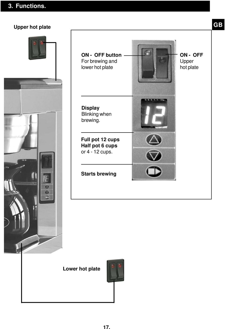 lower hot plate ON - OFF Upper hot plate Display