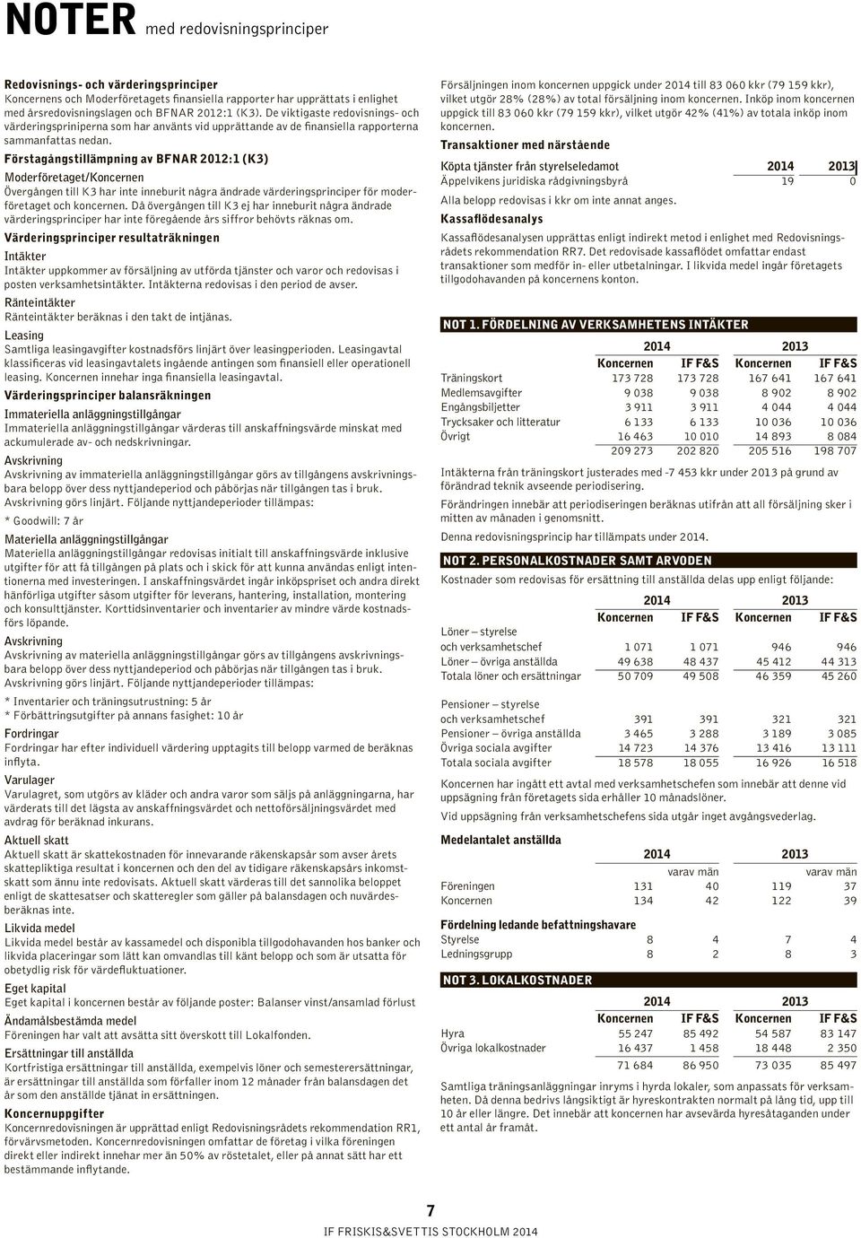 Förstagångstillämpning av BFNAR 2012:1 (K3) Moderföretaget/Koncernen Övergången till K3 har inte inneburit några ändrade värderingsprinciper för moderföretaget och koncernen.