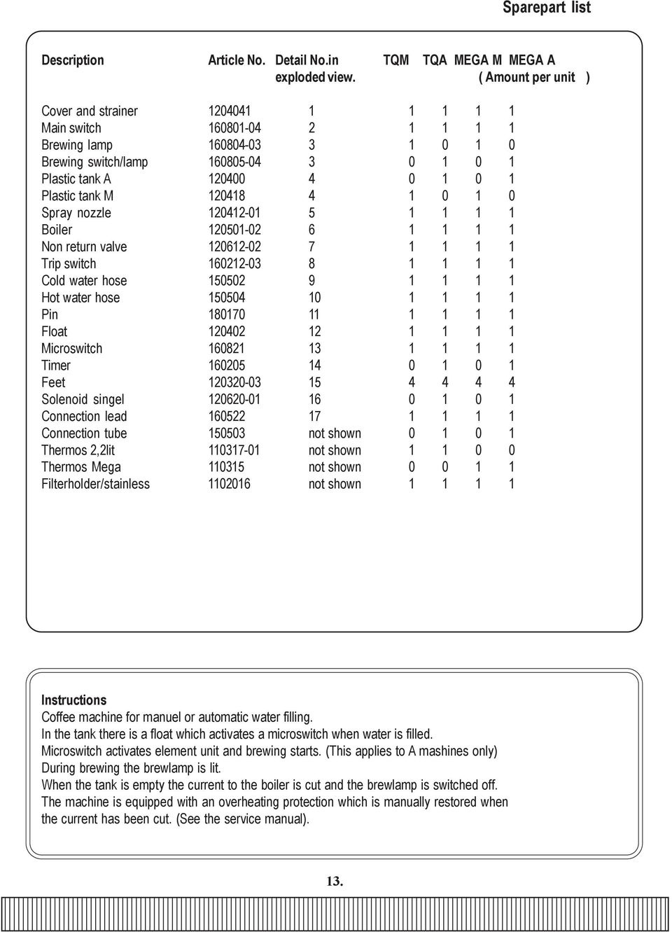 Plastic tank M 120418 4 1 0 1 0 Spray nozzle 120412-01 5 1 1 1 1 Boiler 120501-02 6 1 1 1 1 Non return valve 120612-02 7 1 1 1 1 Trip switch 160212-03 8 1 1 1 1 Cold water hose 150502 9 1 1 1 1 Hot