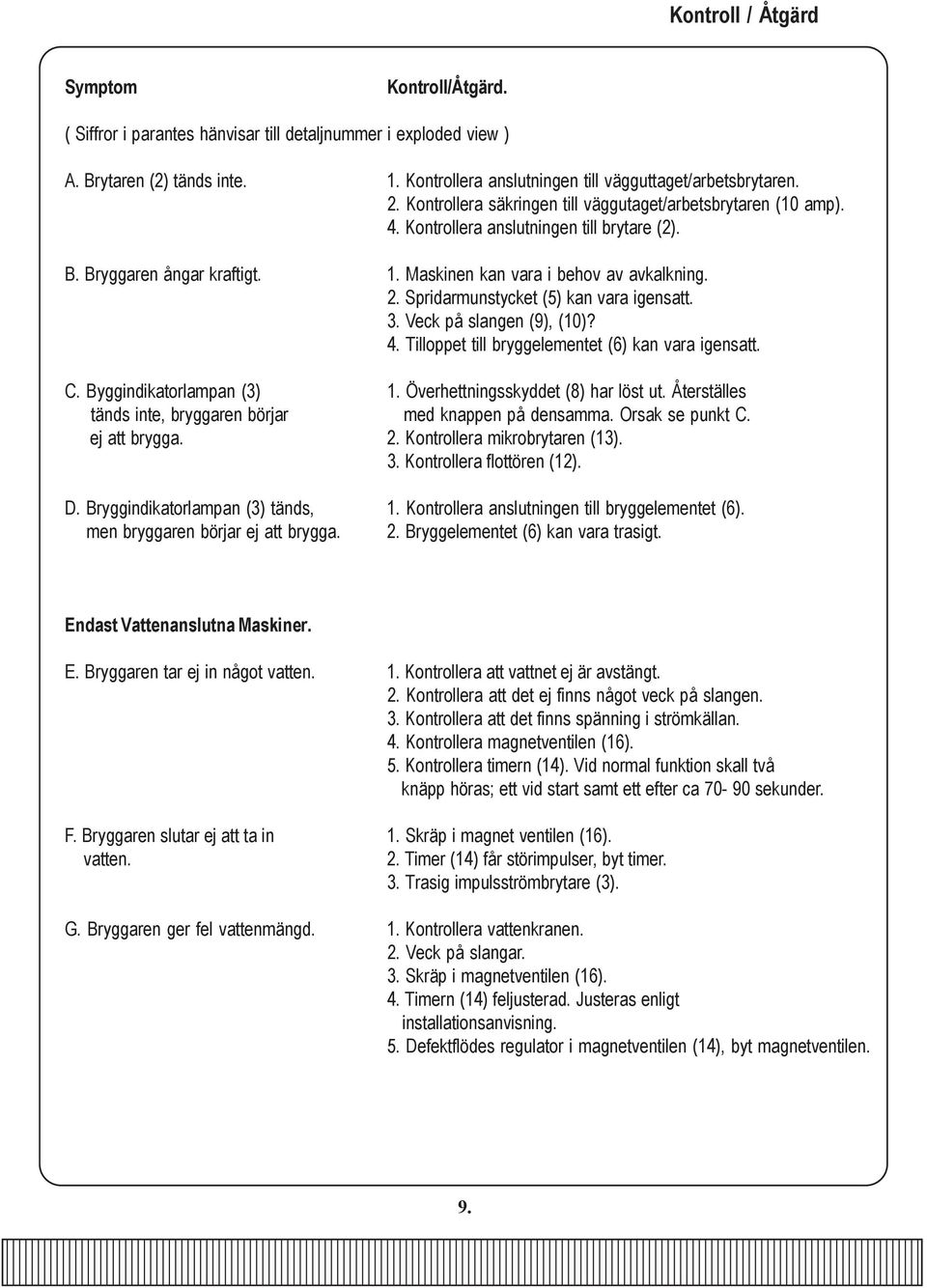 Spridarmunstycket (5) kan vara igensatt. 3. Veck på slangen (9), (10)? 4. Tilloppet till bryggelementet (6) kan vara igensatt. C. Byggindikatorlampan (3) 1. Överhettningsskyddet (8) har löst ut.