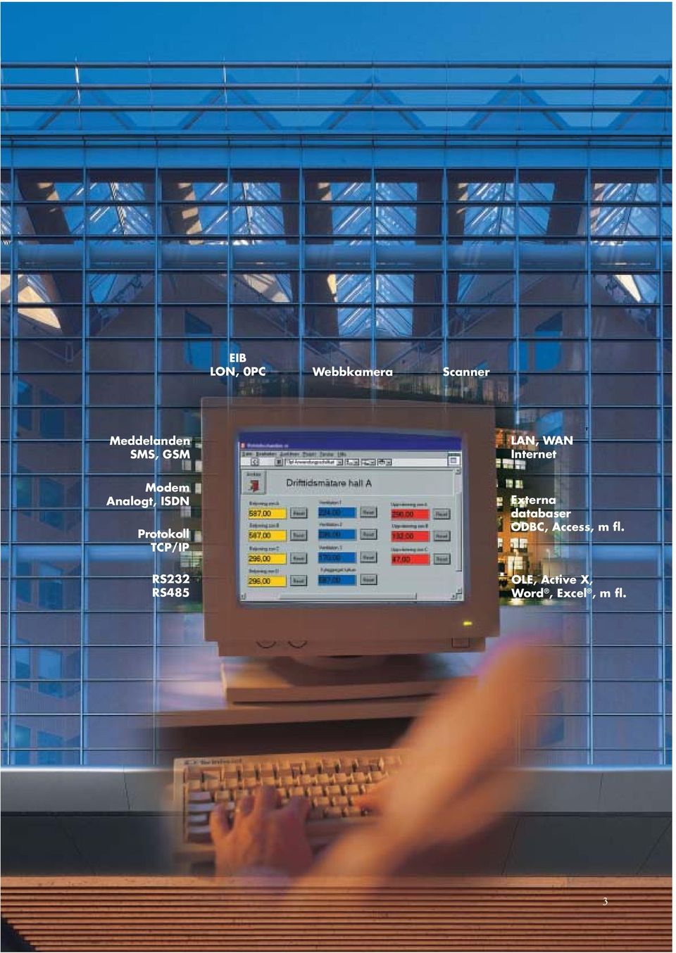 Protokoll TCP/IP RS232 RS485 Externa databaser