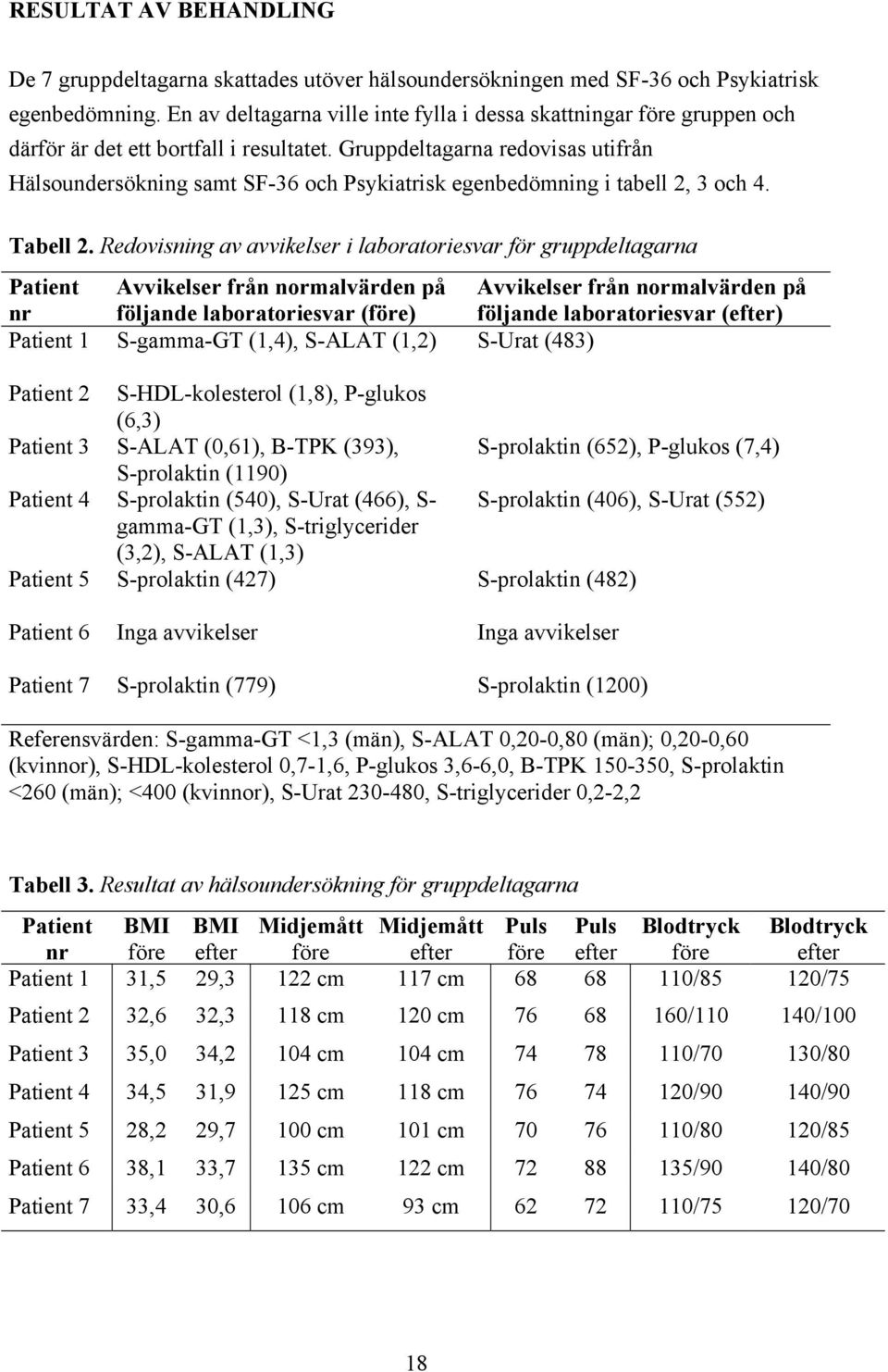 Gruppdeltagarna redovisas utifrån Hälsoundersökning samt SF-36 och Psykiatrisk egenbedömning i tabell 2, 3 och 4. Tabell 2.