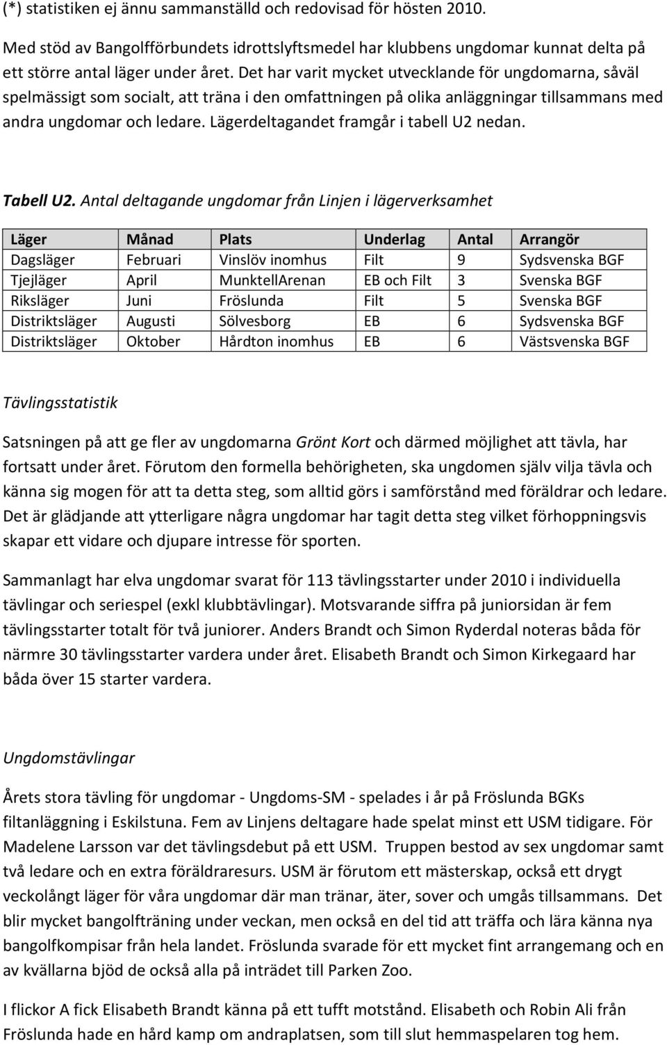 Lägerdeltagandet framgår i tabell U2 nedan. Tabell U2.