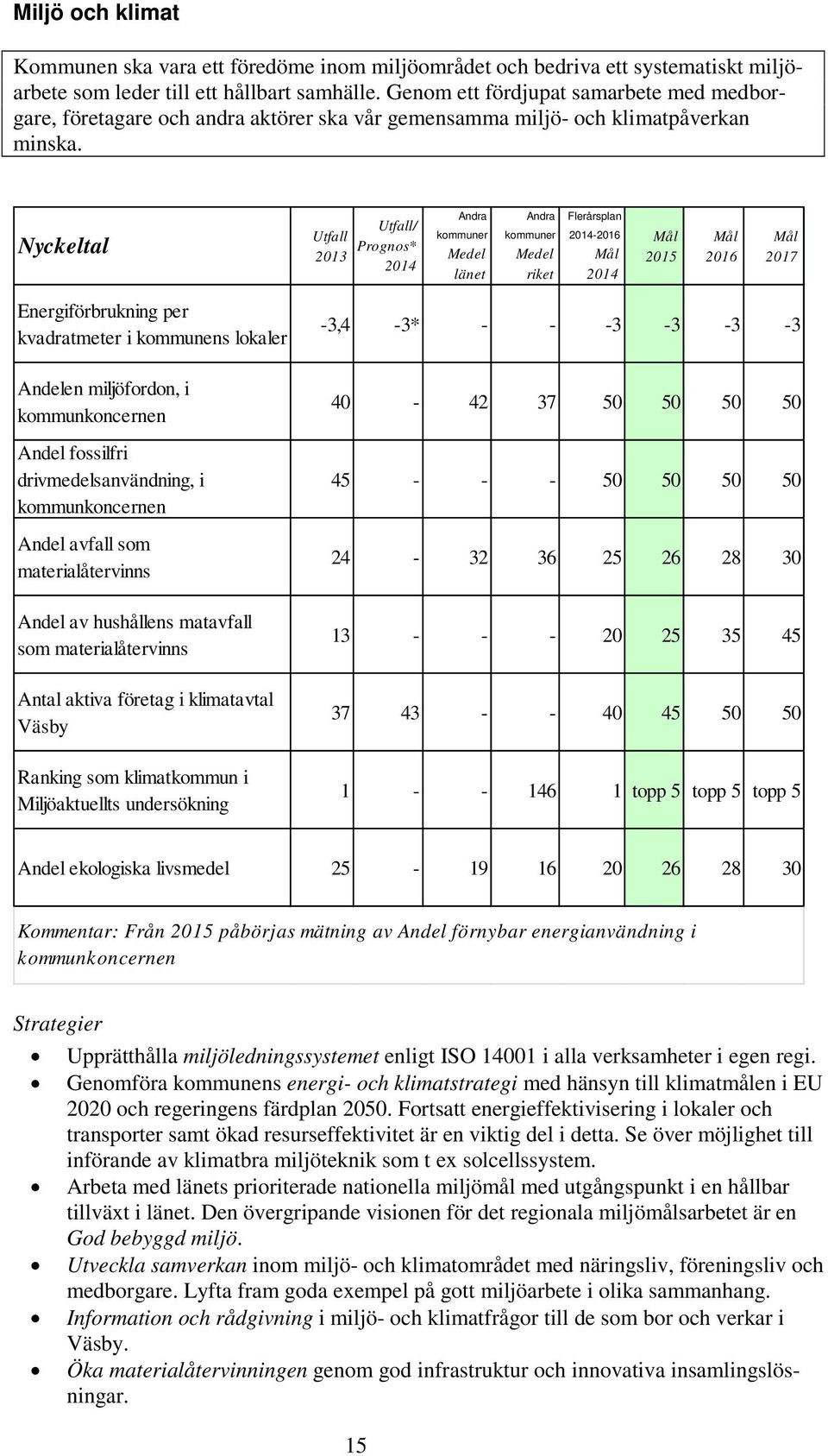 Nyckeltal Utfall Utfall/ Prognos* Andra kommuner Medel länet Andra kommuner Medel riket Flerårsplan - Energiförbrukning per kvadratmeter i kommunens lokaler Andelen miljöfordon, i kommunkoncernen